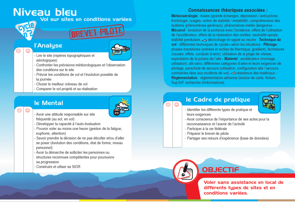 formation parapente brevet pilote